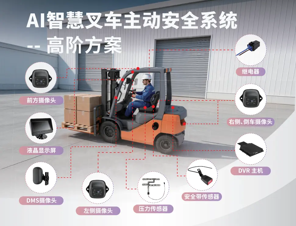 奥凯普科技叉车主动安全系统