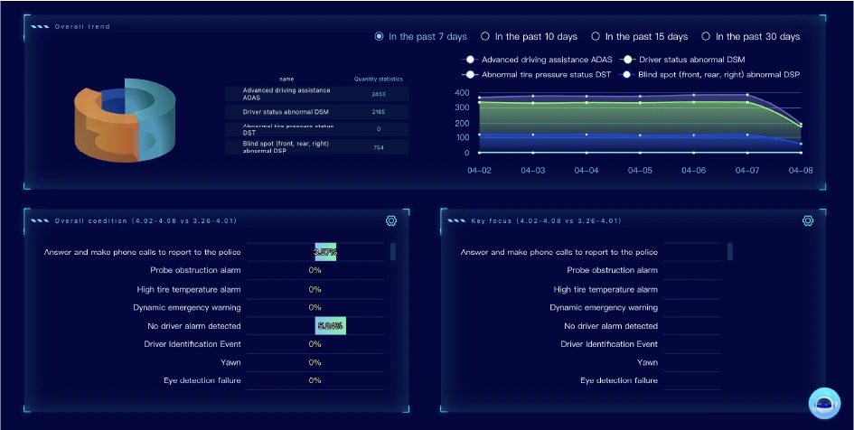 智慧叉车主动安全系统